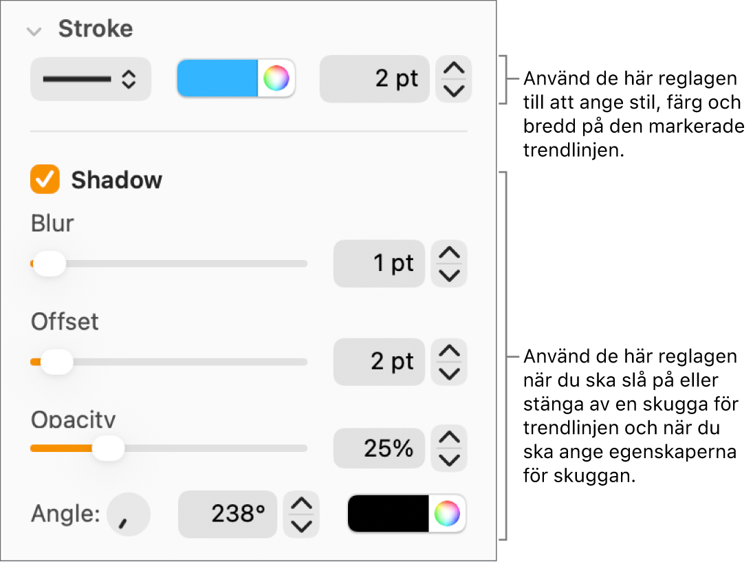 Reglage i sidofältet för att ändra utseendet på trendlinjer.