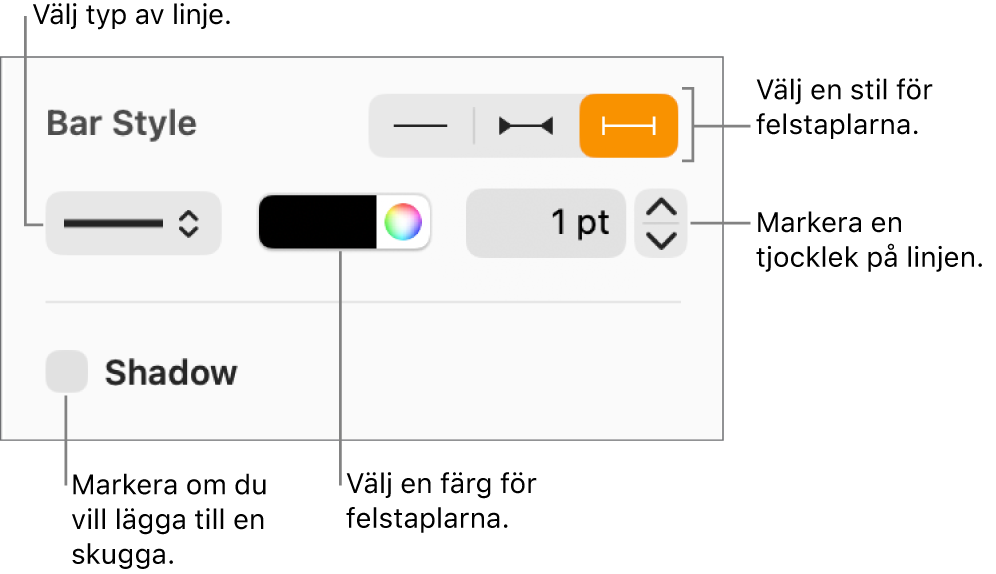Stilreglage för felstaplar.