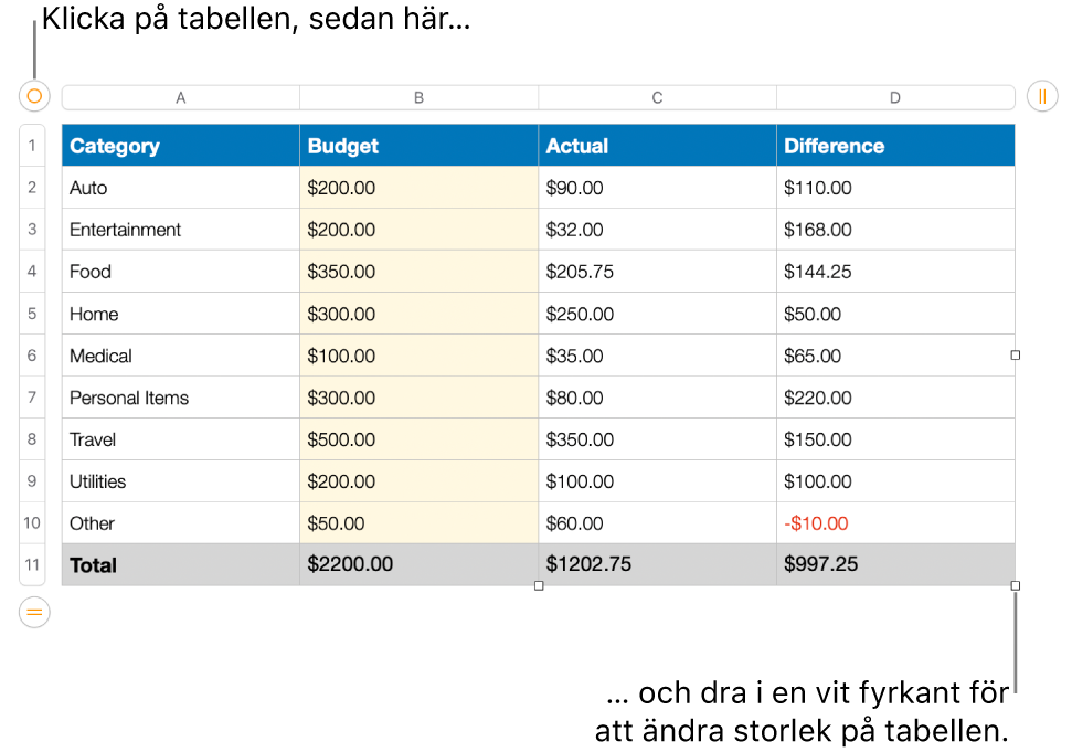 En markerad tabell med vita fyrkanter som används till att ändra storleken.