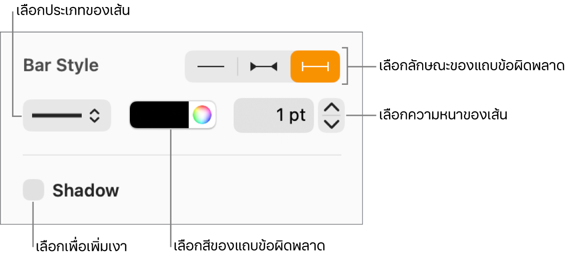 ตัวควบคุมสำหรับปรับลักษณะแถบข้อผิดพลาด
