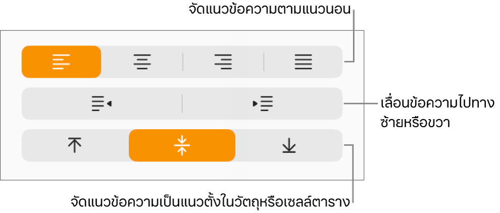 ส่วนการจัดแนวของตัวตรวจสอบรูปแบบที่มีปุ่มสำหรับจัดแนวข้อความแนวนอนและแนวตั้ง และปุ่มที่จะเลื่อนข้อความไปทางซ้ายหรือขวา