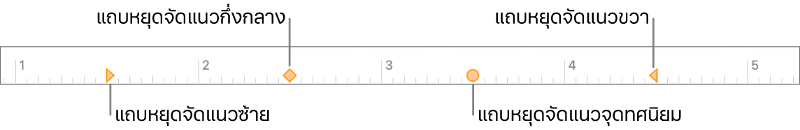 ไม้บรรทัดที่มีเครื่องหมายระยะขอบของการย่อหน้าซ้ายและขวา การเยื้องของบรรทัดแรก และแถบจัดแนวชิดซ้าย กลาง ทศนิยม และขวา