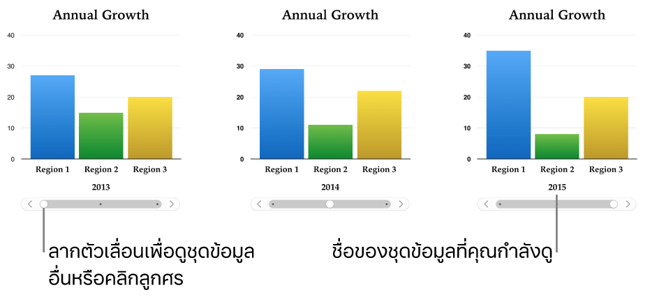 ลำดับของแผนภูมิโต้ตอบสามลำดับ แต่ละลำดับแสดงชุดข้อมูลต่างกัน