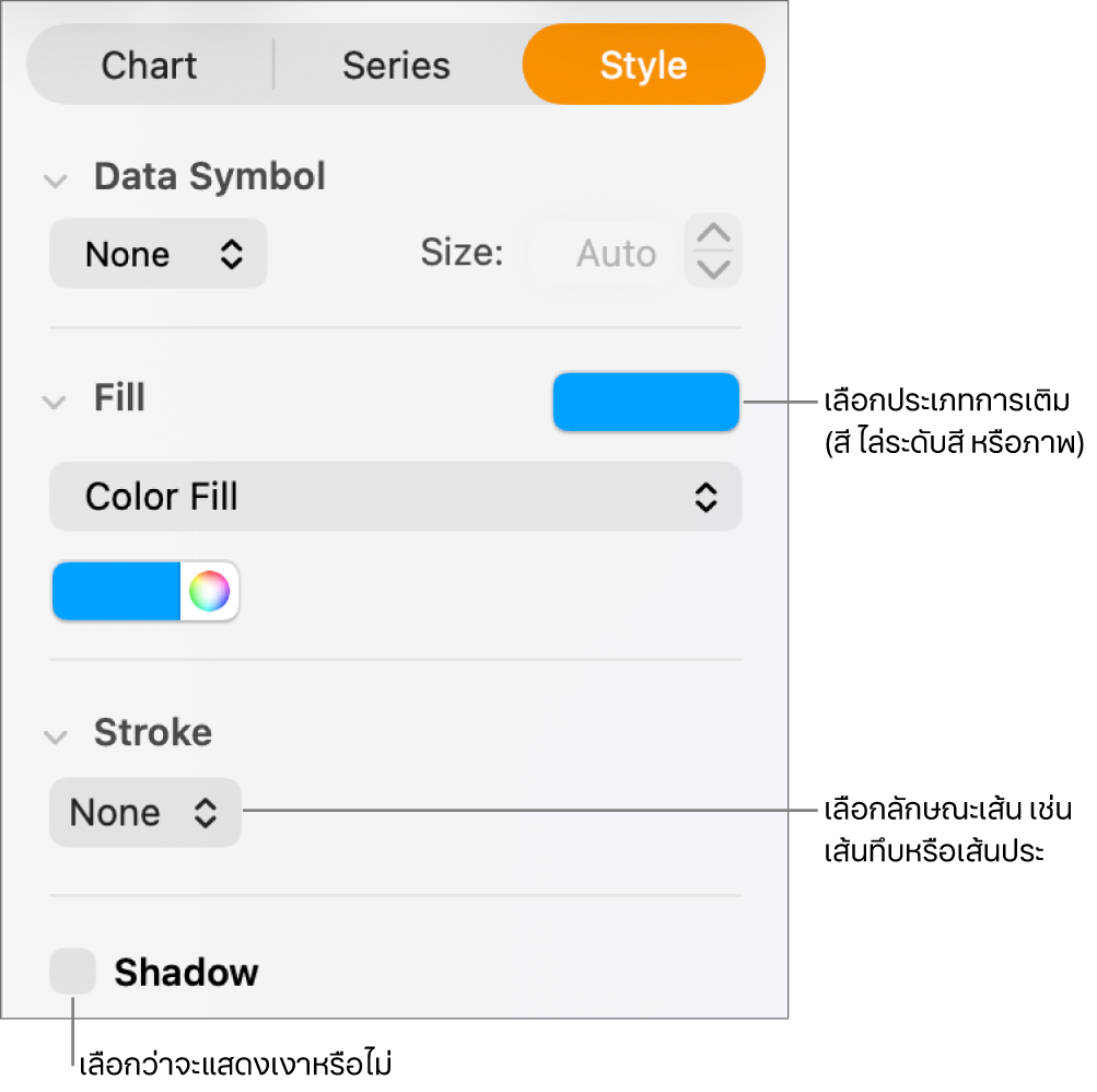 ตัวควบคุมสำหรับการเปลี่ยนลักษณะของชุดข้อมูล
