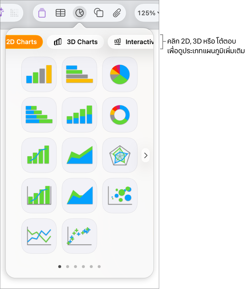 เมนูเพิ่มแผนภูมิ