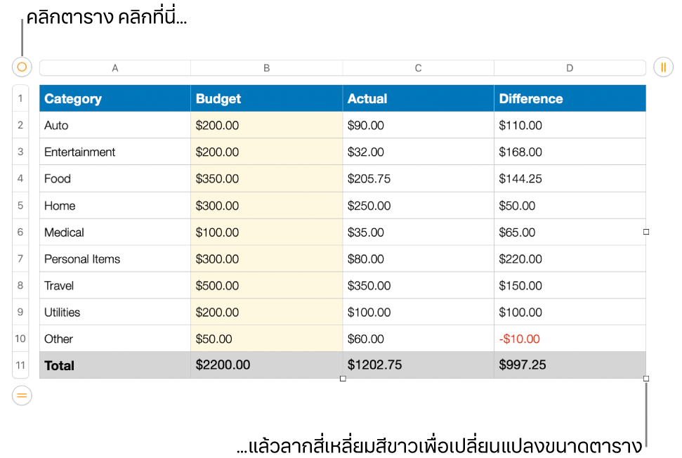 ตารางที่เลือกอยู่พร้อมสี่เหลี่ยมสีขาวสำหรับปรับขนาด