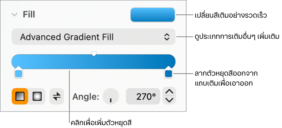 ตัวควบคุมสำหรับเติมวัตถุด้วยสี