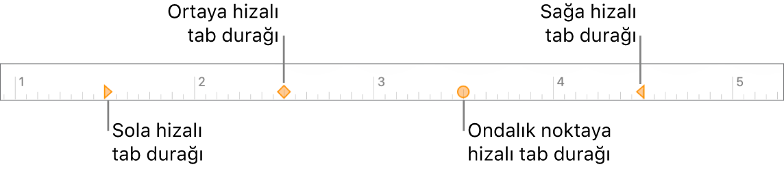 Sol ve sağ paragraf marjları, ilk satır girintisi ve sola, ortaya, ondalık noktasına ve sağa hizalama sekmeleri için işaretleyicili cetvel.
