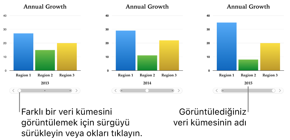 Etkileşimli grafiğin her biri farklı bir veri kümesini gösteren üç aşaması.