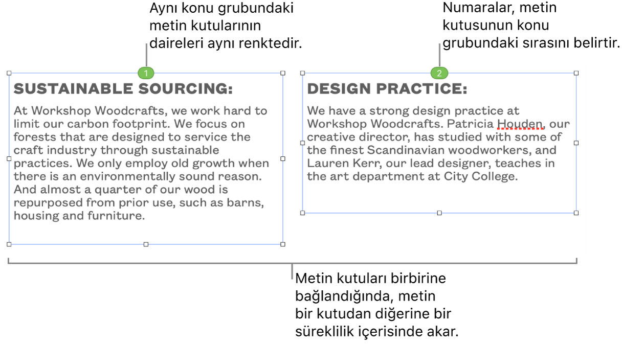 En üstte içinde 1 ve 2 sayıları olan mavi daireli iki metin kutusu.