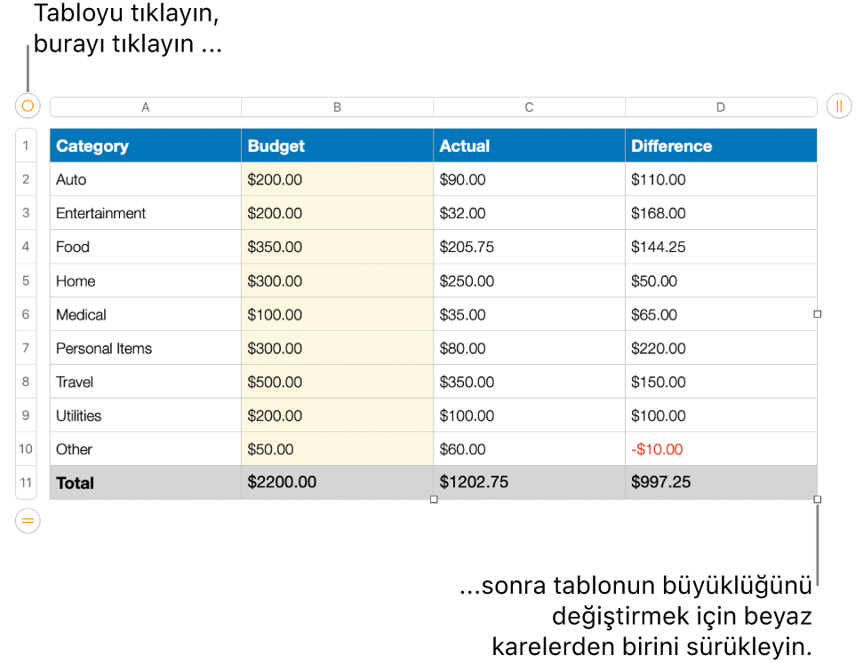 Yeniden boyutlandırma için beyaz kareleri bulunan seçili bir tablo.