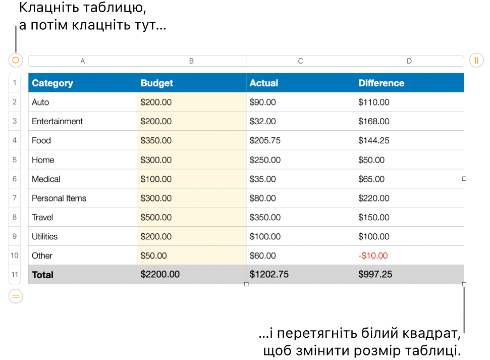Вибрана таблиця з білими квадратами, які призначені для редагування розміру.