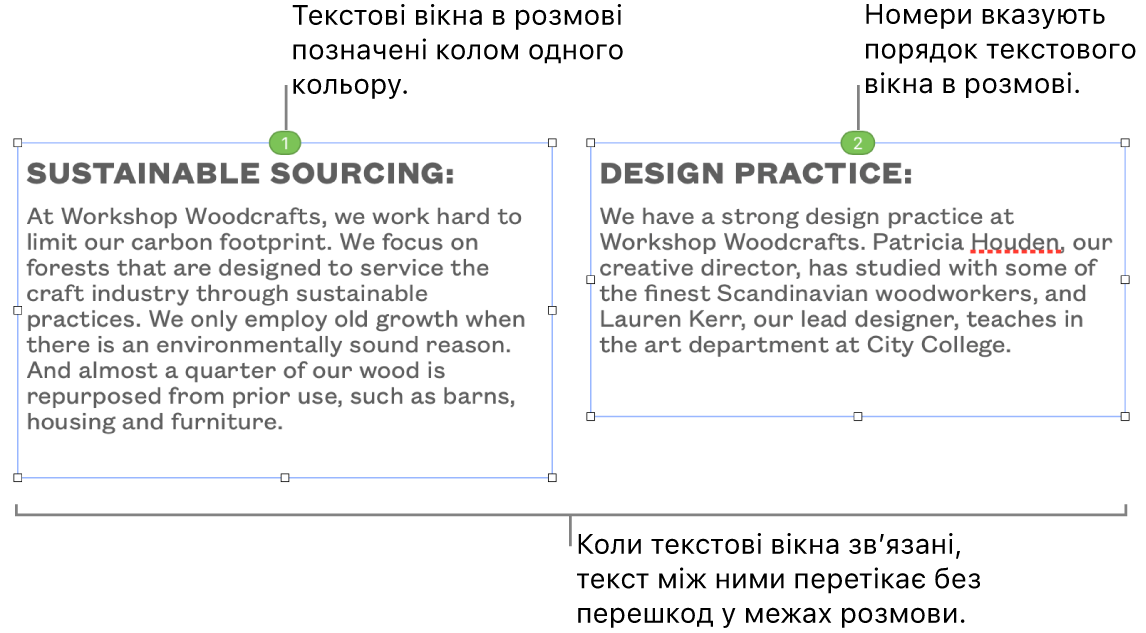 Два текстових вікна із синіми колами вгорі й цифрами 1 і 2 в колах.