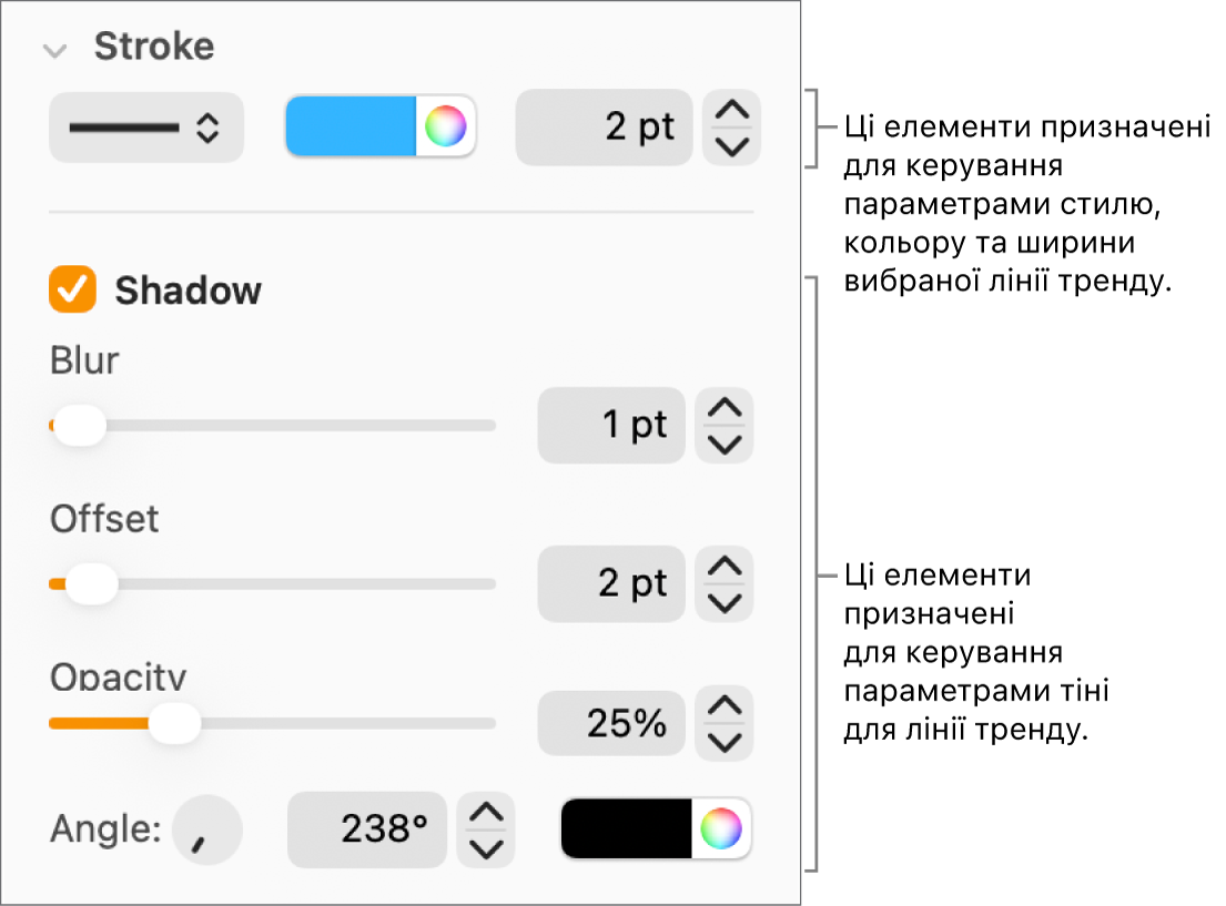Елементи керування бічної панелі для змінення вигляду ліній трендів.
