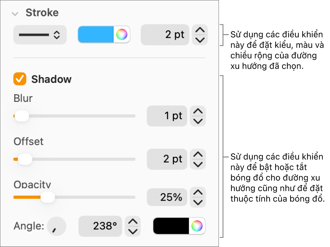 Các điều khiển thanh bên để thay đổi hình thức của đường xu hướng.