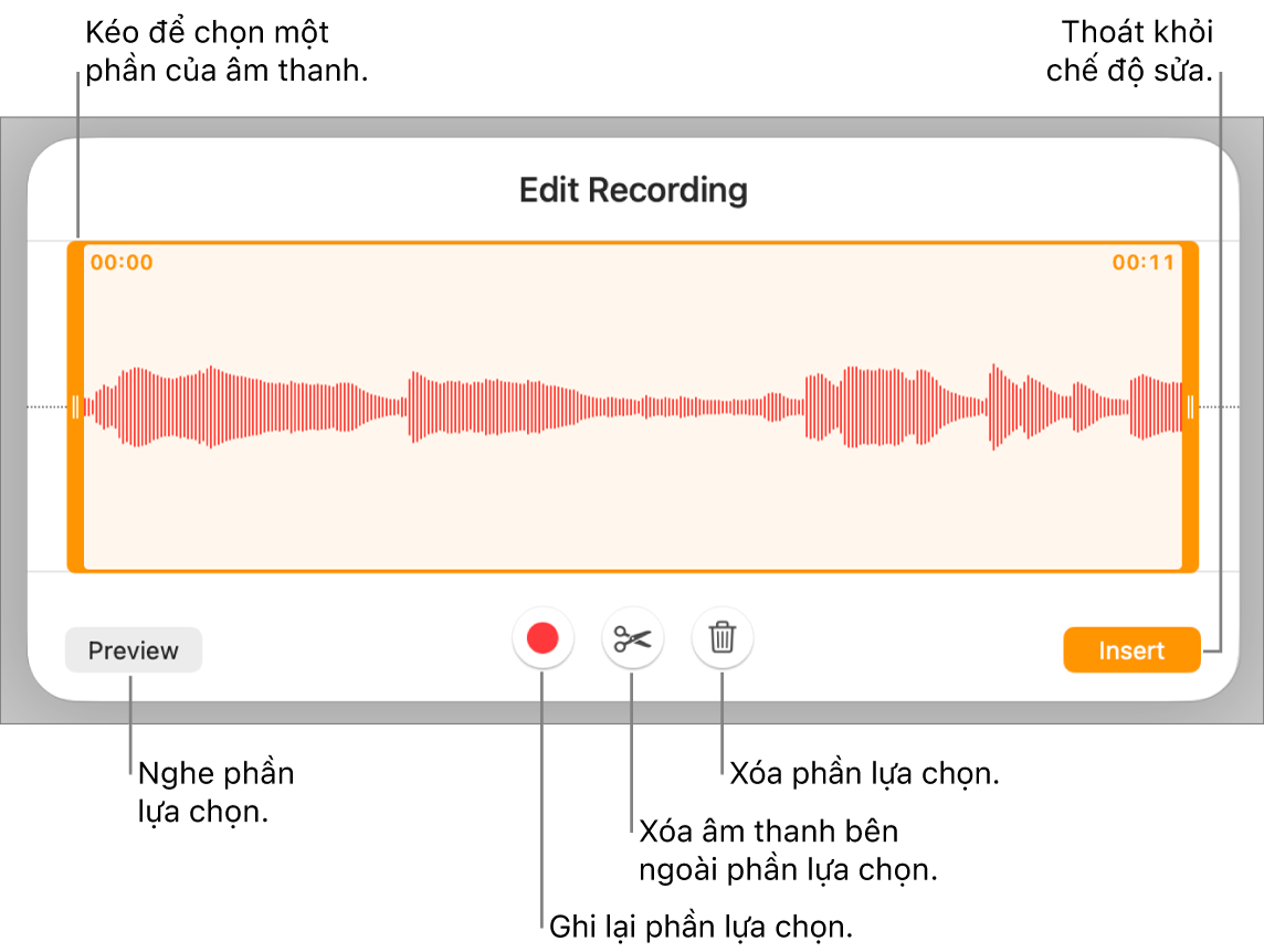 Các điều khiển để sửa âm thanh đã ghi. Các bộ điều khiển cho biết phần được chọn của bản ghi âm và các nút để Xem trước, Ghi, Cắt ngắn, Xóa và Chế độ sửa ở bên dưới.