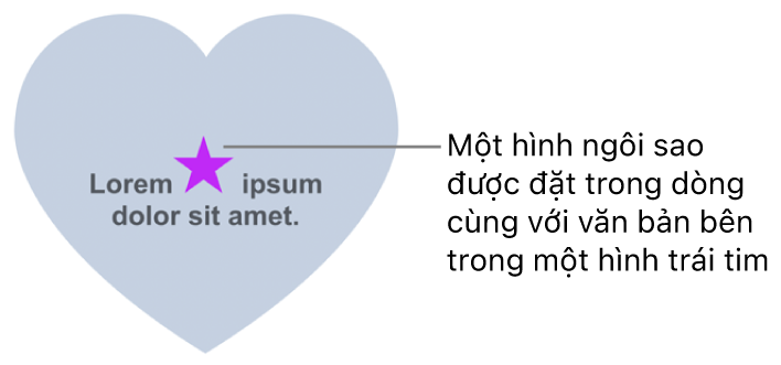 Hình ngôi sao xuất hiện trong dòng với văn bản bên trong hình trái tim.