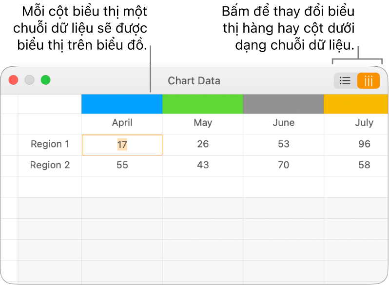 Trình sửa Dữ liệu biểu đồ đang hiển thị chuỗi dữ liệu được biểu thị trong các cột.