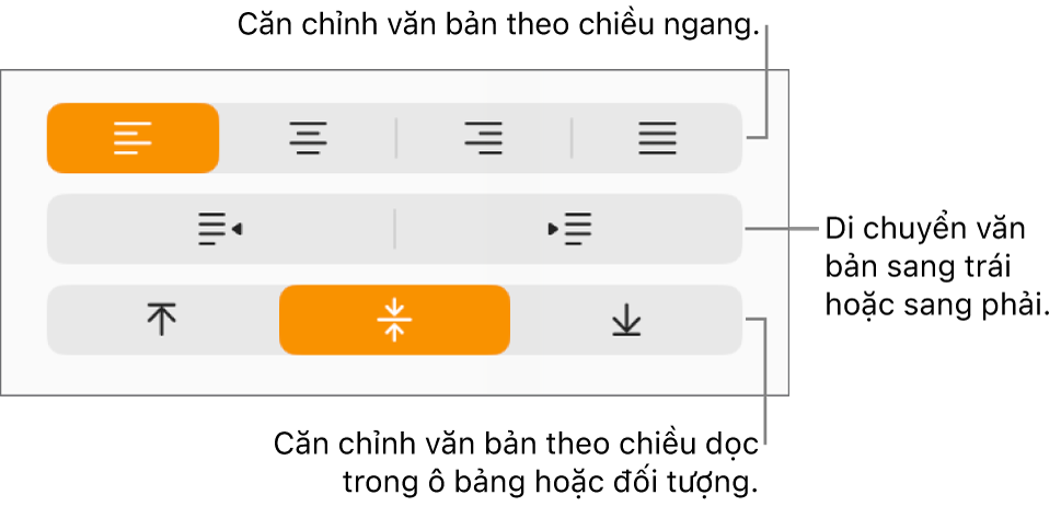 Khung Căn chỉnh với các lời nhắc đến các nút căn chỉnh văn bản và giãn cách.