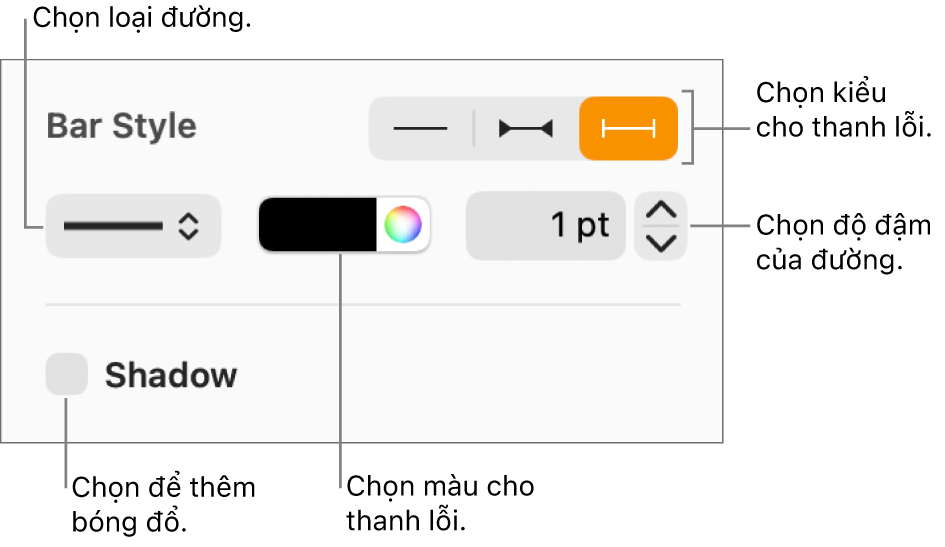 Các điều khiển để tạo kiểu Thanh lỗi.
