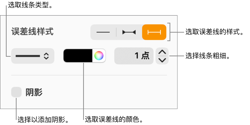 用于设定误差线样式的控制。