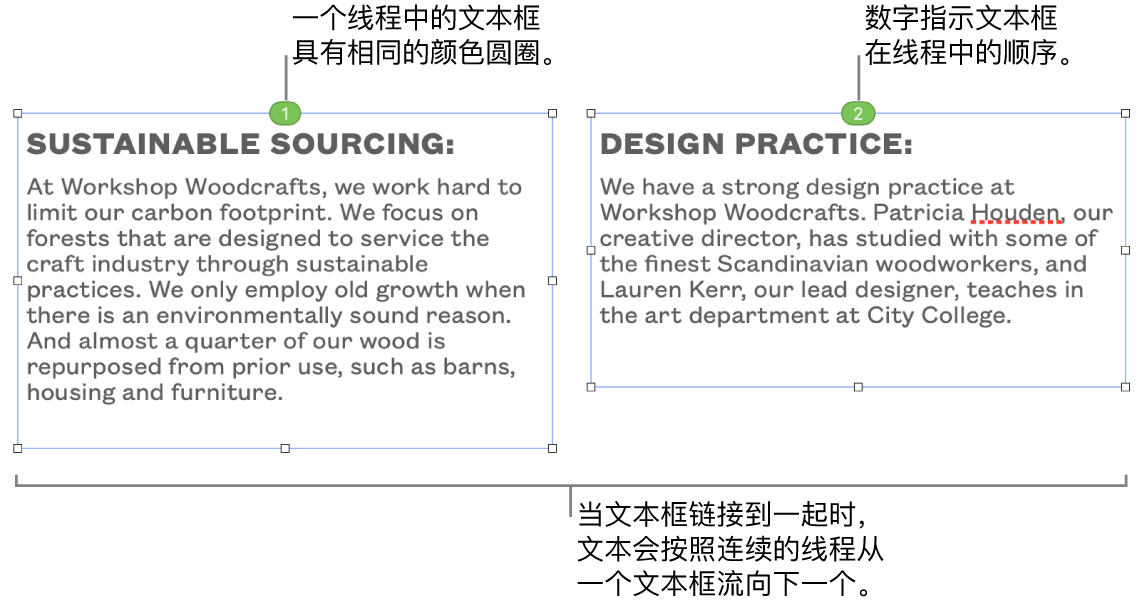 两个文本框，顶部显示蓝色圆圈，圆圈中有数字 1 和 2。