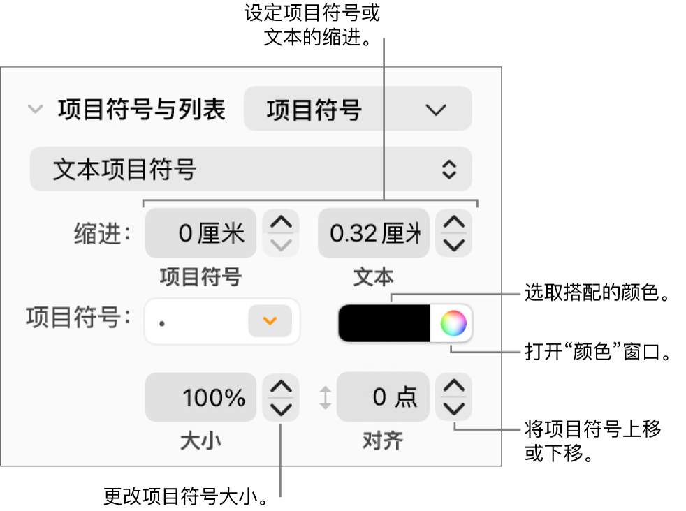 “项目符号与列表”部分，带有项目符号和文本缩进、项目符号颜色、项目符号大小和对齐方式的控制的标注框。