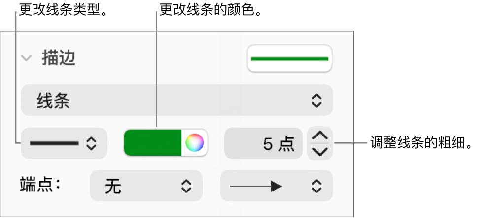 用于设置端点、线条粗细和颜色的描边控制。