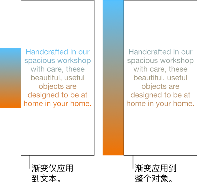 文本示例,其中渐变仅应用到文本,所以文本中显示整个色谱。其旁边是另一个文本示例,其中渐变应用到整个对象,所以文本中仅显示部分色谱。