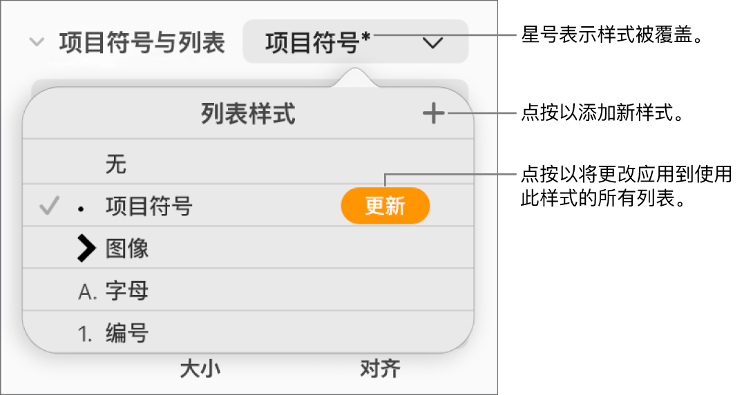 “列表样式”弹出式菜单，带有表示覆盖的星号、“新样式”按钮的标注框以及用于管理样式的选项的子菜单。
