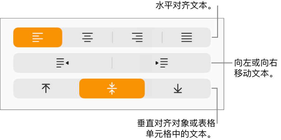 格式检查器的“对齐方式”部分，带有水平和垂直对齐文本的按钮，以及将文本左移或右移的按钮。