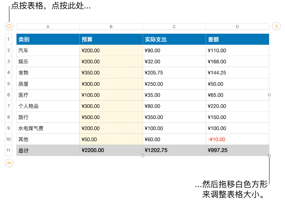 所选表格,含用于调整大小的白色方形。