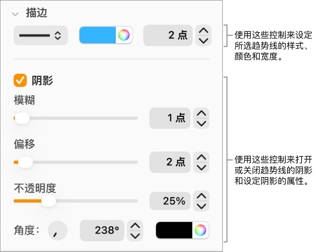 用于更改趋势线外观的边栏控制。