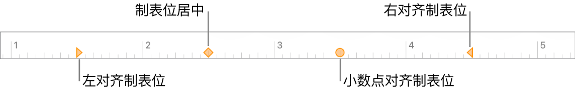 含左右段落页边空白、首行缩进以及左、居中、小数点和右对齐制表符的标记的标尺。