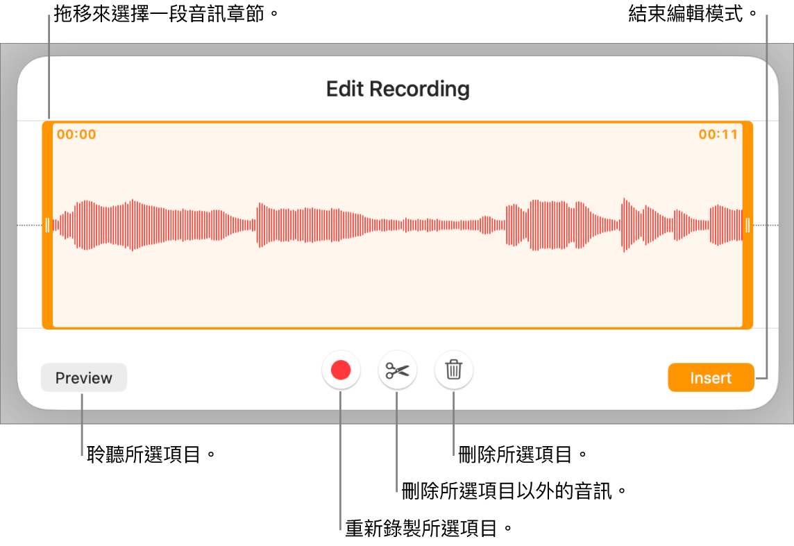 用於編輯已錄製音訊的控制項目。控點表示所選的錄製片段,下方是「試聽」、「錄製」、「裁剪」、「刪除」和「編輯模式」按鈕。