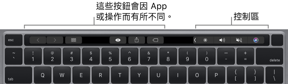 鍵盤的數字鍵上方帶有「觸控欄」。用於修改文字的按鈕位於左側中央。右側的「控制區」有亮度、音量和 Siri 的系統控制項目。