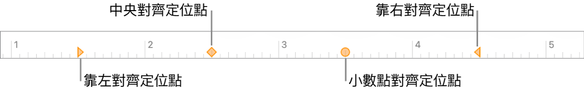 具有左右段落頁邊標記、首行縮排的間尺,以及靠左、中央、小數碼和靠右對齊等定位點。