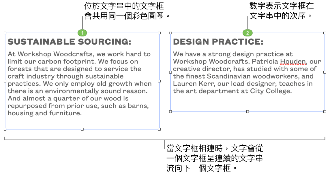 有兩個藍色圓圈位於頂端的文字框,且圓圈中有數字 1 和 2。