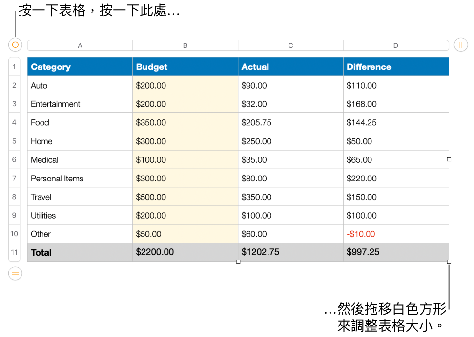 選取的表格，帶有調整大小的白色方形。