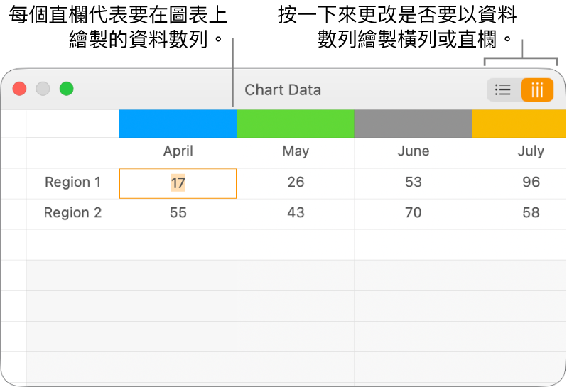 「圖表資料」編輯器顯示將資料數列繪製於直欄中。
