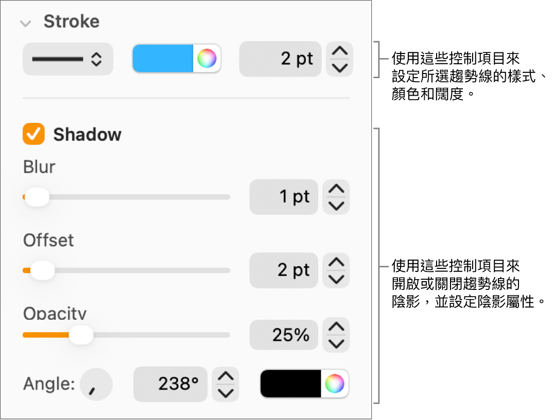 用來更改趨勢線外觀的側邊欄控制項目。