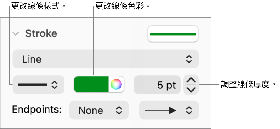 可設定端點、線條粗系和顏色的描邊控制項目。
