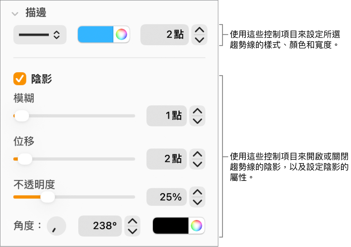 用來更改趨勢線外觀的側邊欄控制項目。