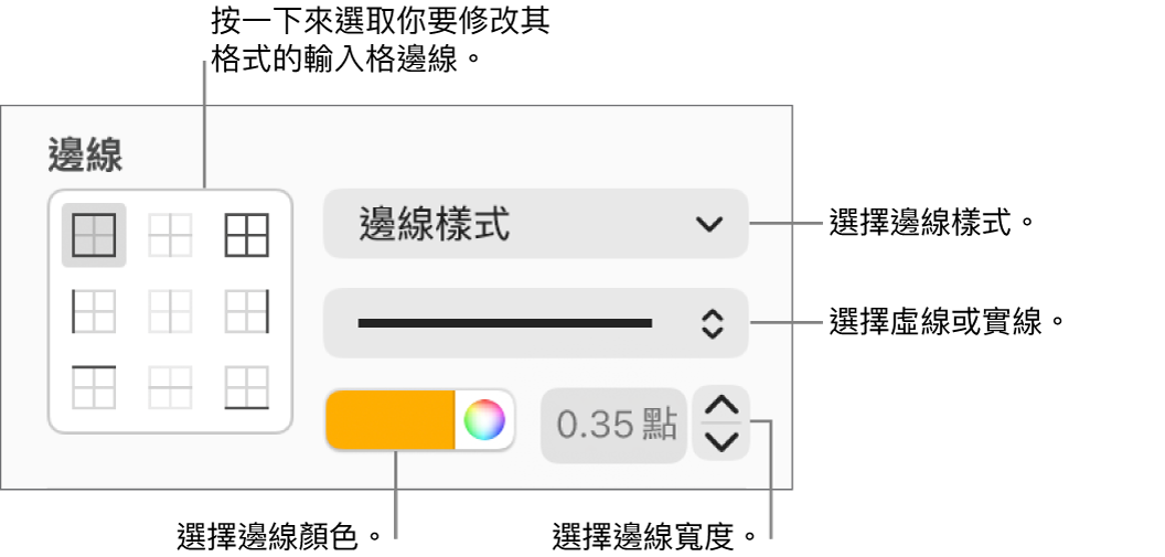 用於設定輸入格邊線樣式的控制項目。