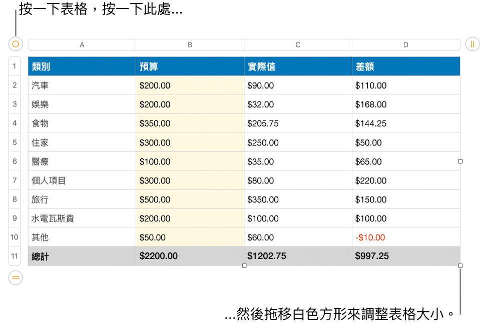 選取的表格，帶有調整大小的白色方形。