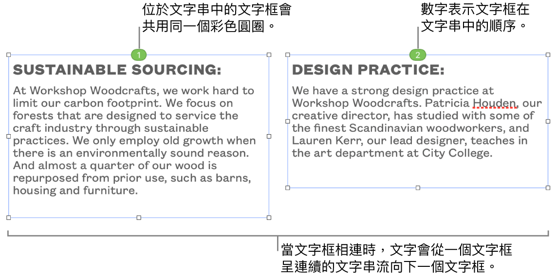 有兩個藍色圓圈位於頂端的文字框，且圓圈中有數字 1 和 2。
