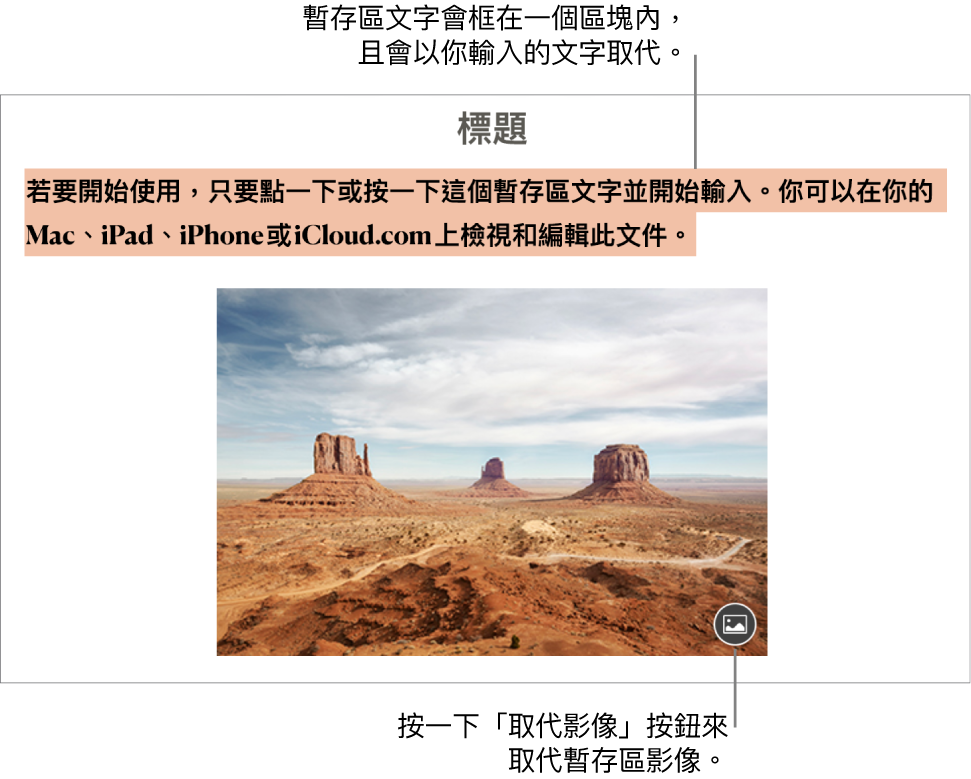暫存區文字和影像。