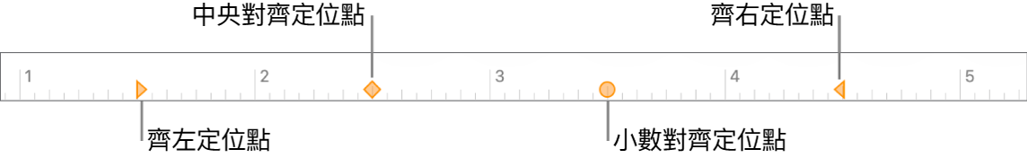 具有左右段落頁邊標記、首行縮排的尺標，以及靠左、中央、小數位和靠右對齊等定位點。