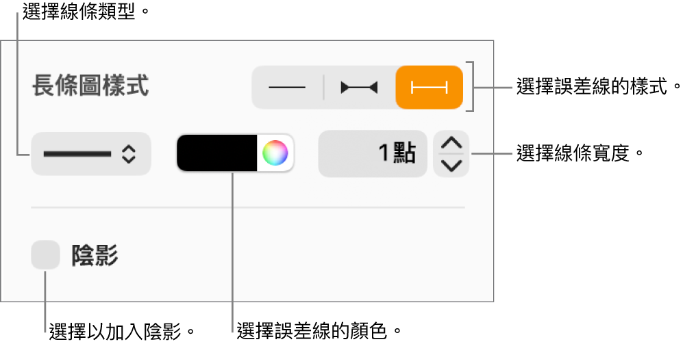 用於設定「誤差線」樣式的控制項目。