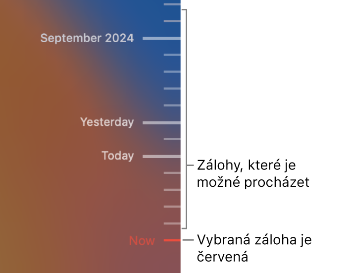 Časová osa záloh s jednotlivými dílky. Červený dílek na ose označuje zálohu, kterou si právě prohlížíte